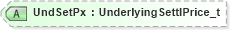 XSD Diagram of UndSetPx in schema fixml-positions-base-5-0-sp2_xsd (Financial Information eXchange (FIX))