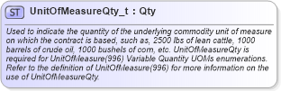 XSD Diagram of UnitOfMeasureQty_t in schema fixml-fields-base-5-0-sp2_xsd (Financial Information eXchange (FIX))