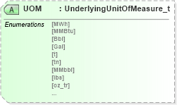 XSD Diagram of UOM in schema fixml-components-base-5-0-sp2_xsd (Financial Information eXchange (FIX))