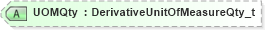 XSD Diagram of UOMQty in schema fixml-components-base-5-0-sp2_xsd (Financial Information eXchange (FIX))