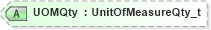 XSD Diagram of UOMQty in schema fixml-components-base-5-0-sp2_xsd (Financial Information eXchange (FIX))