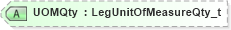 XSD Diagram of UOMQty in schema fixml-components-base-5-0-sp2_xsd (Financial Information eXchange (FIX))