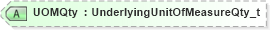 XSD Diagram of UOMQty in schema fixml-components-base-5-0-sp2_xsd (Financial Information eXchange (FIX))