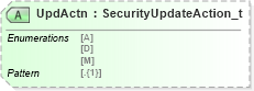 XSD Diagram of UpdActn in schema fixml-securitiesreference-base-5-0-sp2_xsd (Financial Information eXchange (FIX))