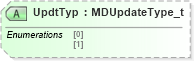 XSD Diagram of UpdtTyp in schema fixml-marketdata-base-5-0-sp2_xsd (Financial Information eXchange (FIX))