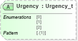 XSD Diagram of Urgency in schema fixml-newsevents-base-5-0-sp2_xsd (Financial Information eXchange (FIX))