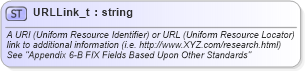 XSD Diagram of URLLink_t in schema fixml-fields-base-5-0-sp2_xsd (Financial Information eXchange (FIX))