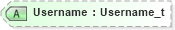 XSD Diagram of Username in schema fixml-usermanagement-base-5-0-sp2_xsd (Financial Information eXchange (FIX))