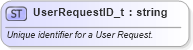 XSD Diagram of UserRequestID_t in schema fixml-fields-base-5-0-sp2_xsd (Financial Information eXchange (FIX))