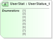 XSD Diagram of UserStat in schema fixml-usermanagement-base-5-0-sp2_xsd (Financial Information eXchange (FIX))