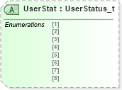 XSD Diagram of UserStat in schema fixml-usermanagement-base-5-0-sp2_xsd (Financial Information eXchange (FIX))