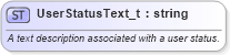 XSD Diagram of UserStatusText_t in schema fixml-fields-base-5-0-sp2_xsd (Financial Information eXchange (FIX))