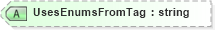 XSD Diagram of UsesEnumsFromTag in schema fixml-metadata-5-0-sp2_xsd (Financial Information eXchange (FIX))