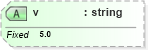 XSD Diagram of v in schema fixml-components-base-5-0-sp2_xsd (Financial Information eXchange (FIX))
