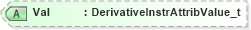 XSD Diagram of Val in schema fixml-components-base-5-0-sp2_xsd (Financial Information eXchange (FIX))