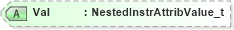 XSD Diagram of Val in schema fixml-components-base-5-0-sp2_xsd (Financial Information eXchange (FIX))