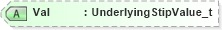 XSD Diagram of Val in schema fixml-components-base-5-0-sp2_xsd (Financial Information eXchange (FIX))