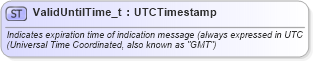 XSD Diagram of ValidUntilTime_t in schema fixml-fields-base-5-0-sp2_xsd (Financial Information eXchange (FIX))