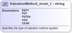 XSD Diagram of ValuationMethod_enum_t in schema fixml-fields-base-5-0-sp2_xsd (Financial Information eXchange (FIX))