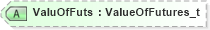 XSD Diagram of ValuOfFuts in schema fixml-listorders-base-5-0-sp2_xsd (Financial Information eXchange (FIX))