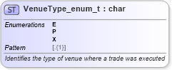 XSD Diagram of VenueType_enum_t in schema fixml-fields-base-5-0-sp2_xsd (Financial Information eXchange (FIX))