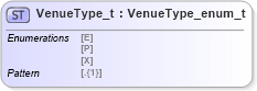 XSD Diagram of VenueType_t in schema fixml-fields-impl-5-0-sp2_xsd (Financial Information eXchange (FIX))