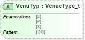 XSD Diagram of VenuTyp in schema fixml-tradecapture-base-5-0-sp2_xsd (Financial Information eXchange (FIX))