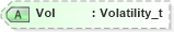 XSD Diagram of Vol in schema fixml-order-base-5-0-sp2_xsd (Financial Information eXchange (FIX))