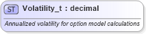 XSD Diagram of Volatility_t in schema fixml-fields-base-5-0-sp2_xsd (Financial Information eXchange (FIX))
