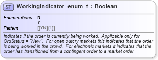 XSD Diagram of WorkingIndicator_enum_t in schema fixml-fields-base-5-0-sp2_xsd (Financial Information eXchange (FIX))
