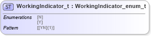 XSD Diagram of WorkingIndicator_t in schema fixml-fields-impl-5-0-sp2_xsd (Financial Information eXchange (FIX))