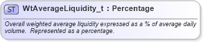 XSD Diagram of WtAverageLiquidity_t in schema fixml-fields-base-5-0-sp2_xsd (Financial Information eXchange (FIX))