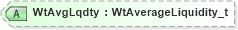 XSD Diagram of WtAvgLqdty in schema fixml-listorders-base-5-0-sp2_xsd (Financial Information eXchange (FIX))