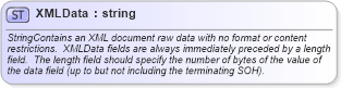 XSD Diagram of XMLData in schema fixml-datatypes-5-0-sp2_xsd (Financial Information eXchange (FIX))