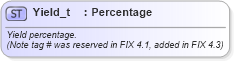 XSD Diagram of Yield_t in schema fixml-fields-base-5-0-sp2_xsd (Financial Information eXchange (FIX))