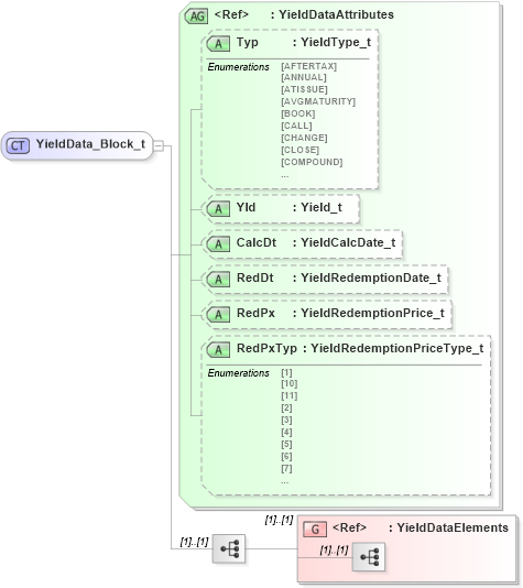 XSD Diagram of YieldData_Block_t in schema fixml-components-base-5-0-sp2_xsd (Financial Information eXchange (FIX))