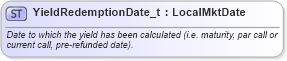 XSD Diagram of YieldRedemptionDate_t in schema fixml-fields-base-5-0-sp2_xsd (Financial Information eXchange (FIX))
