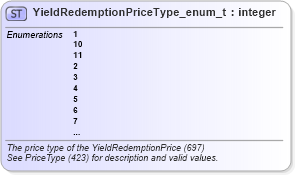 XSD Diagram of YieldRedemptionPriceType_enum_t in schema fixml-fields-base-5-0-sp2_xsd (Financial Information eXchange (FIX))
