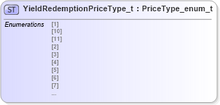 XSD Diagram of YieldRedemptionPriceType_t in schema fixml-fields-impl-5-0-sp2_xsd (Financial Information eXchange (FIX))