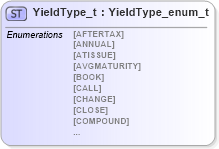 XSD Diagram of YieldType_t in schema fixml-fields-impl-5-0-sp2_xsd (Financial Information eXchange (FIX))