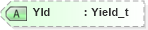 XSD Diagram of Yld in schema fixml-components-base-5-0-sp2_xsd (Financial Information eXchange (FIX))