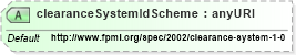 XSD Diagram of clearanceSystemIdScheme in schema fpml-shared-4-0_xsd (Financial products Markup Language (FpML®))