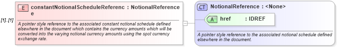 XSD Diagram of constantNotionalScheduleReference in schema fpml-ird-4-0_xsd (Financial products Markup Language (FpML®))
