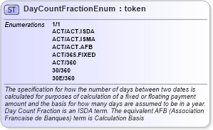 XSD Diagram of DayCountFractionEnum in schema fpml-enum-4-0_xsd (Financial products Markup Language (FpML®))