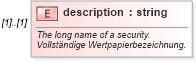 XSD Diagram of description in schema fpml-eqd-4-0_xsd (Financial products Markup Language (FpML®))