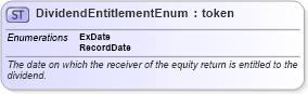 XSD Diagram of DividendEntitlementEnum in schema fpml-enum-4-0_xsd1 (Financial products Markup Language (FpML®))