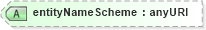 XSD Diagram of entityNameScheme in schema fpml-shared-4-0_xsd (Financial products Markup Language (FpML®))