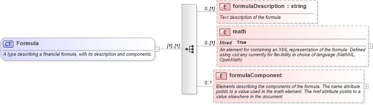XSD Diagram of Formula in schema fpml-eqs-4-0_xsd (Financial products Markup Language (FpML®))