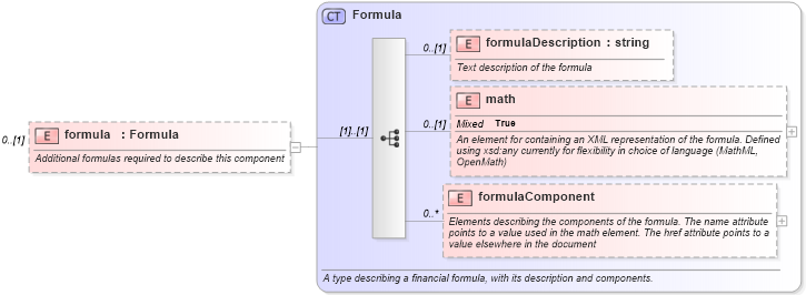 XSD Diagram of formula in schema fpml-eqs-4-0_xsd (Financial products Markup Language (FpML®))