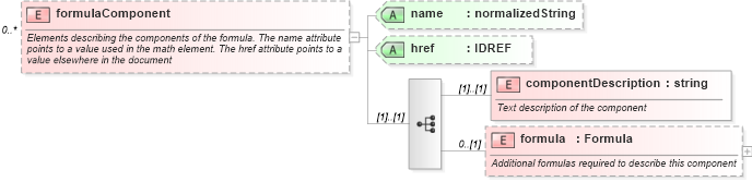 XSD Diagram of formulaComponent in schema fpml-eqs-4-0_xsd (Financial products Markup Language (FpML®))